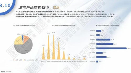 2023年5月全国住宅产品月报