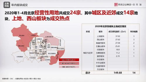 商品住宅供求持续回升，房企积极拿地的市场信号